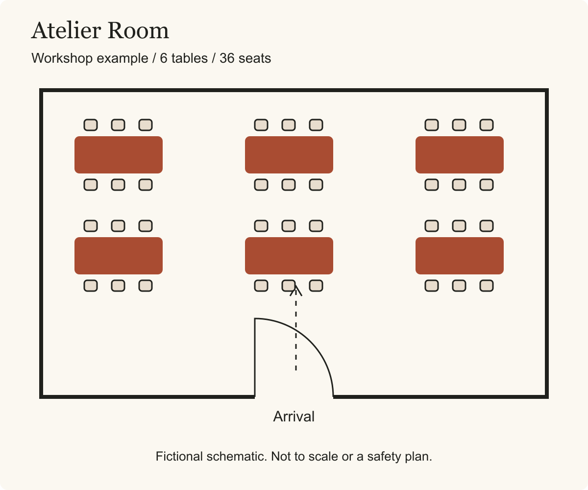 Original sample layout for Atelier Room. Six tables for workshops and shared meals.