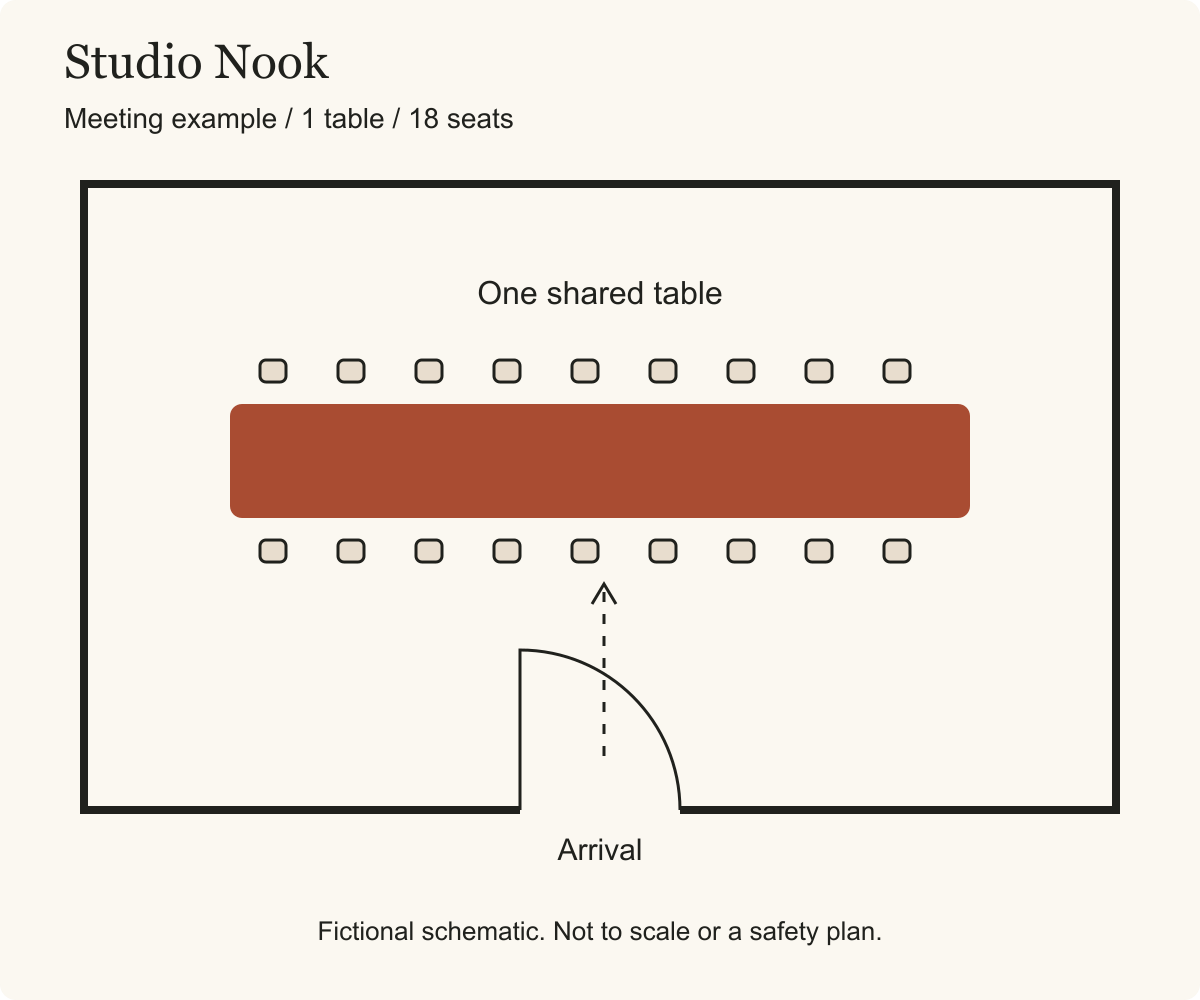 Original sample layout for Studio Nook. One long table for meetings and small groups.